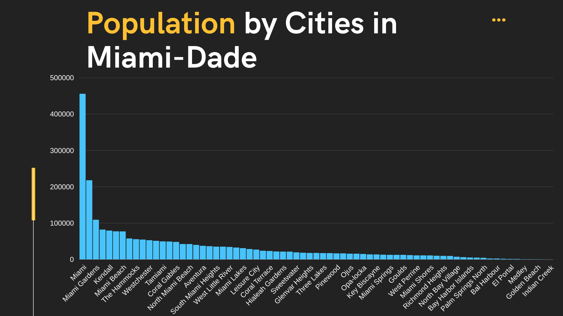 Miami Population Overview Demographics, Nationalities, and Interesting